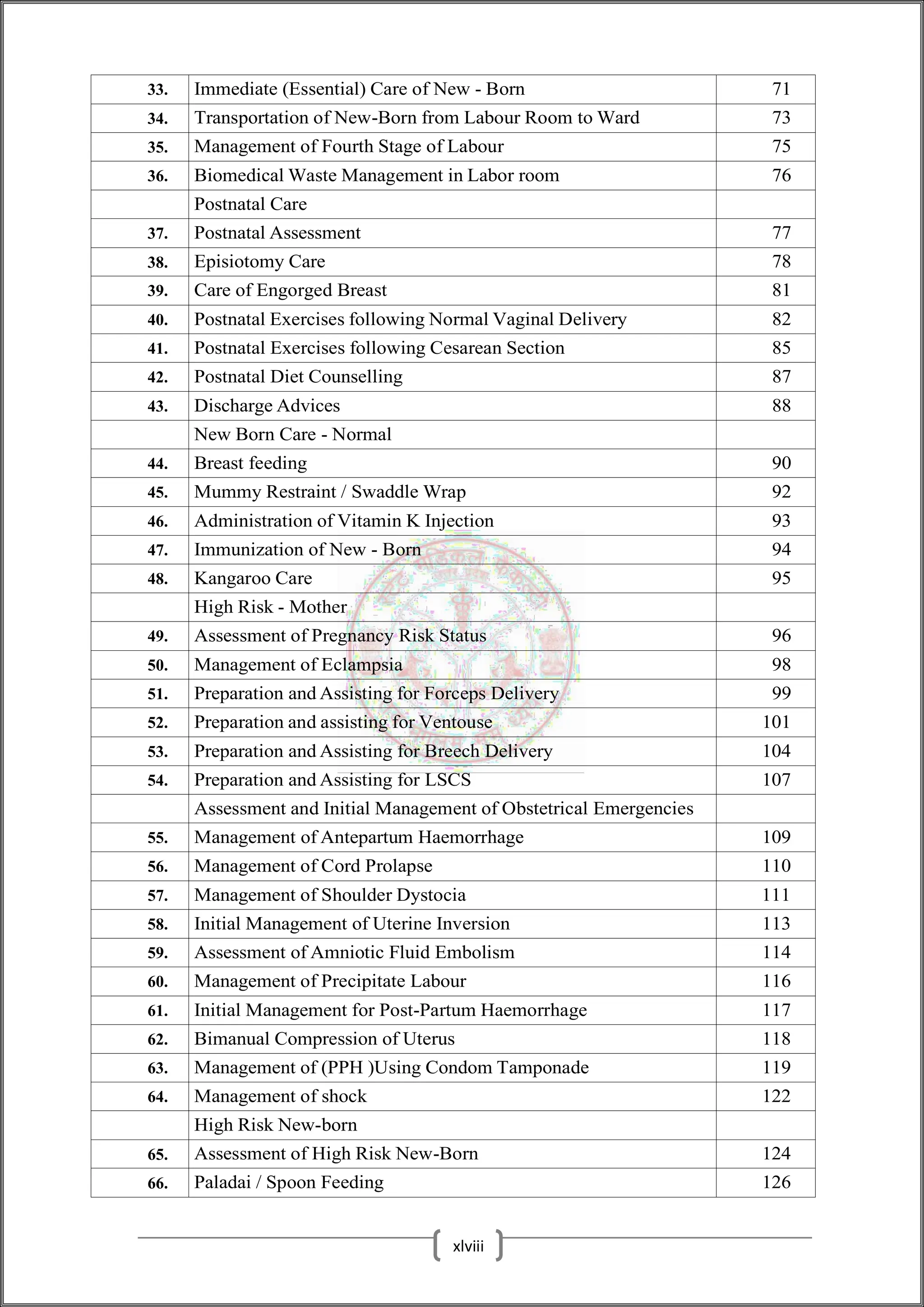 33. Immediate (Essential) Care of New - Born 71
34. Transportation of New-Born from Labour Room to Ward 73
35. Management of Fourth Stage of Labour 75
36. Biomedical Waste Management in Labor room 76
Postnatal Care
37. Postnatal Assessment 77
38. Episiotomy Care 78
39. Care of Engorged Breast 81
40. Postnatal Exercises following Normal Vaginal Delivery 82
41. Postnatal Exercises following Cesarean Section 85
42. Postnatal Diet Counselling 87
43. Discharge Advices 88
New Born Care - Normal
44. Breast feeding 90
45. Mummy Restraint / Swaddle Wrap 92
46. Administration of Vitamin K Injection 93
47. Immunization of New - Born 94
48. Kangaroo Care 95
High Risk - Mother
49. Assessment of Pregnancy Risk Status 96
50. Management of Eclampsia 98
51. Preparation and Assisting for Forceps Delivery 99
52. Preparation and assisting for Ventouse 101
53. Preparation and Assisting for Breech Delivery 104
54. Preparation and Assisting for LSCS 107
Assessment and Initial Management of Obstetrical Emergencies
55. Management of Antepartum Haemorrhage 109
56. Management of Cord Prolapse 110
57. Management of Shoulder Dystocia 111
58. Initial Management of Uterine Inversion 113
59. Assessment of Amniotic Fluid Embolism 114
60. Management of Precipitate Labour 116
61. Initial Management for Post-Partum Haemorrhage 117
62. Bimanual Compression of Uterus 118
63. Management of (PPH )Using Condom Tamponade 119
64. Management of shock 122
High Risk New-born
65. Assessment of High Risk New-Born 124
66. Paladai / Spoon Feeding 126
xlviii
 