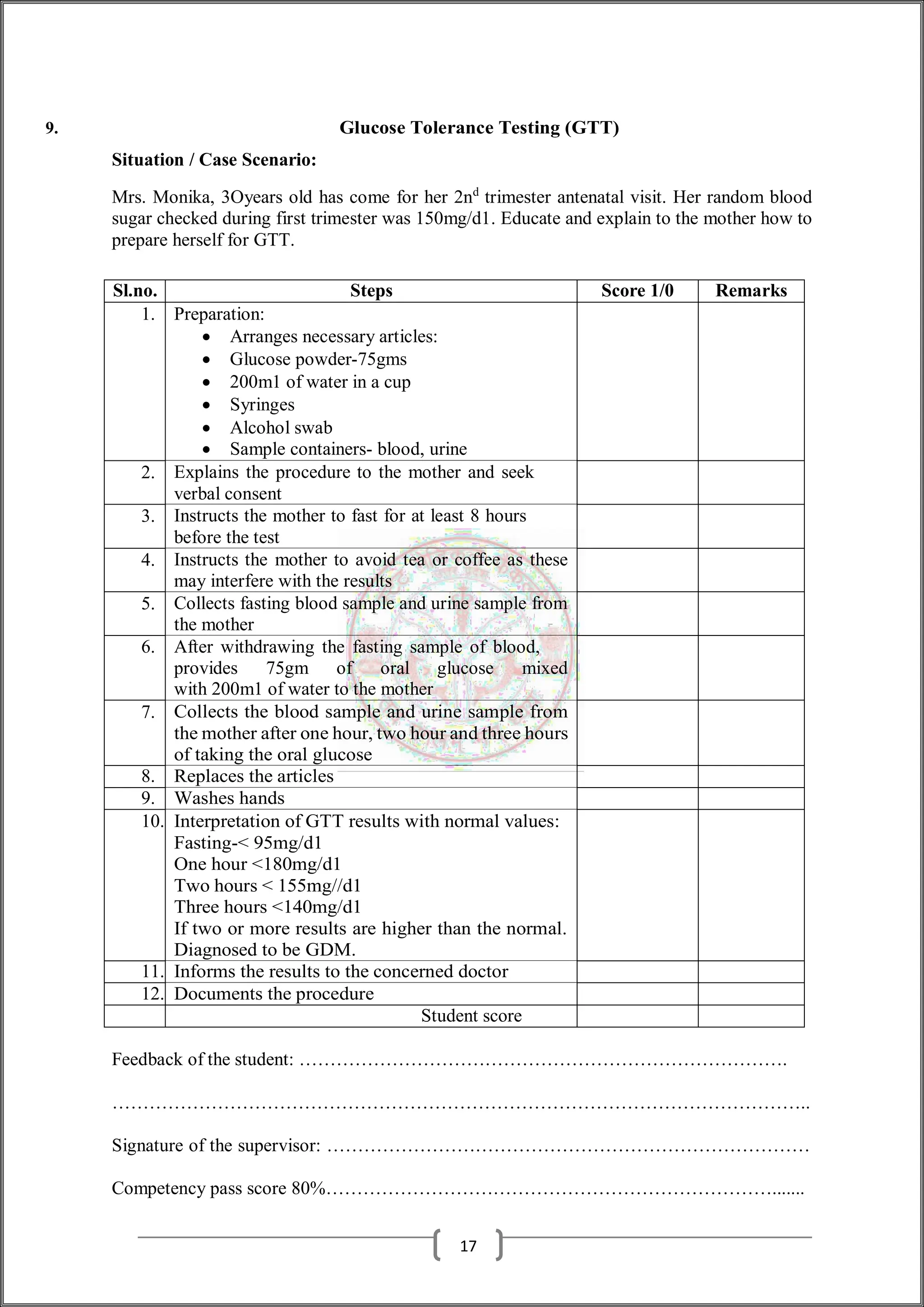 9. Glucose Tolerance Testing (GTT)
Situation / Case Scenario:
Mrs. Monika, 3Oyears old has come for her 2nd
trimester antenatal visit. Her random blood
sugar checked during first trimester was 150mg/d1. Educate and explain to the mother how to
prepare herself for GTT.
Sl.no. Steps Score 1/0 Remarks
1. Preparation:
 Arranges necessary articles:
 Glucose powder-75gms
 200m1 of water in a cup
 Syringes
 Alcohol swab
 Sample containers- blood, urine
2. Explains the procedure to the mother and seek
verbal consent
3. Instructs the mother to fast for at least 8 hours
before the test
4. Instructs the mother to avoid tea or coffee as these
may interfere with the results
5. Collects fasting blood sample and urine sample from
the mother
6. After withdrawing the fasting sample of blood,
provides 75gm of oral glucose mixed
with 200m1 of water to the mother
7. Collects the blood sample and urine sample from
the mother after one hour, two hour and three hours
of taking the oral glucose
8. Replaces the articles
9. Washes hands
10. Interpretation of GTT results with normal values:
Fasting-< 95mg/d1
One hour <180mg/d1
Two hours < 155mg//d1
Three hours <140mg/d1
If two or more results are higher than the normal.
Diagnosed to be GDM.
11. Informs the results to the concerned doctor
12. Documents the procedure
Student score
Feedback of the student: …………………………………………………………………….
…………………………………………………………………………………………………..
Signature of the supervisor: ……………………………………………………………………
Competency pass score 80%……………………………………………………………….......
17
 