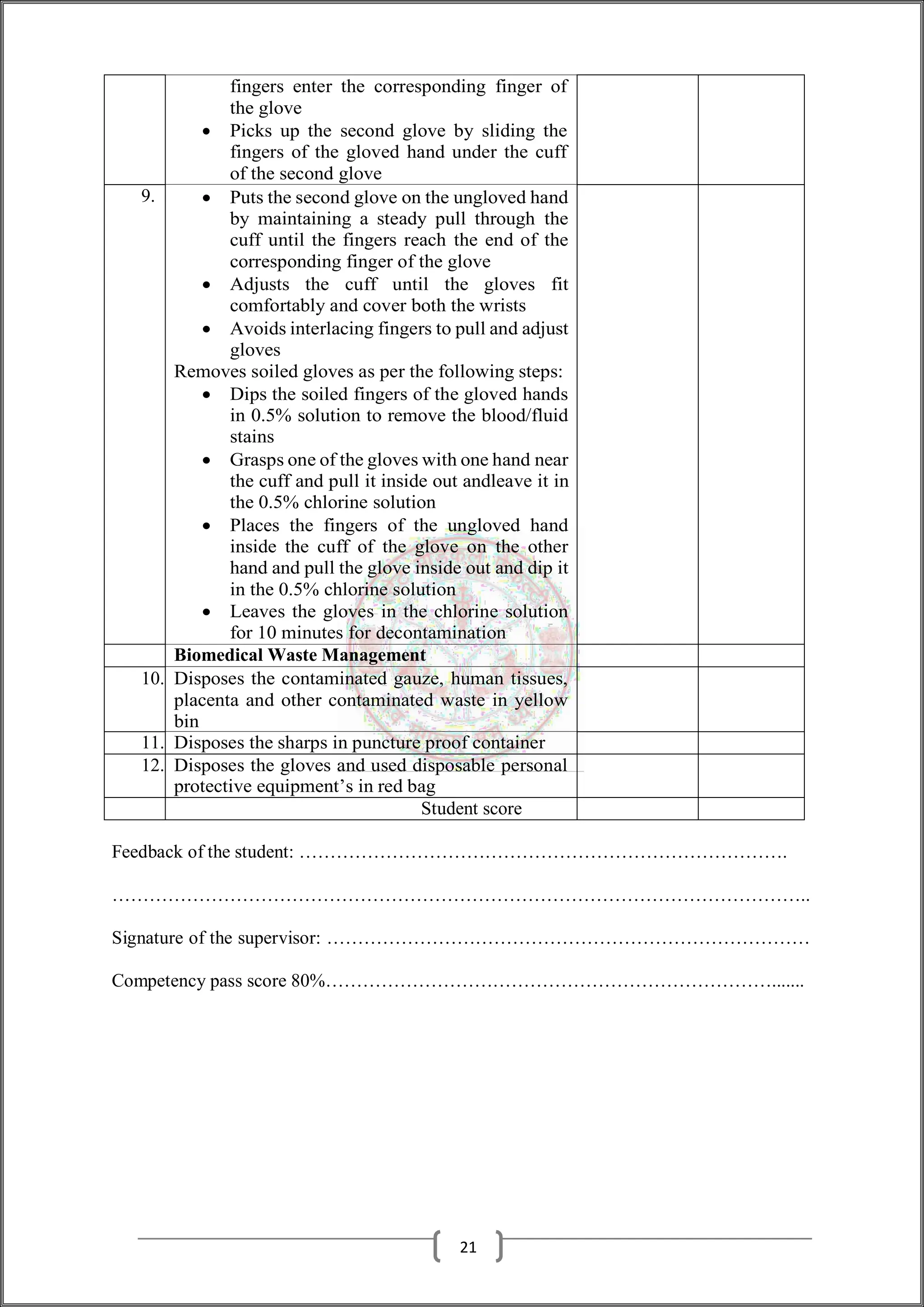 fingers enter the corresponding finger of
the glove
 Picks up the second glove by sliding the
fingers of the gloved hand under the cuff
of the second glove
9.  Puts the second glove on the ungloved hand
by maintaining a steady pull through the
cuff until the fingers reach the end of the
corresponding finger of the glove
 Adjusts the cuff until the gloves fit
comfortably and cover both the wrists
 Avoids interlacing fingers to pull and adjust
gloves
Removes soiled gloves as per the following steps:
 Dips the soiled fingers of the gloved hands
in 0.5% solution to remove the blood/fluid
stains
 Grasps one of the gloves with one hand near
the cuff and pull it inside out andleave it in
the 0.5% chlorine solution
 Places the fingers of the ungloved hand
inside the cuff of the glove on the other
hand and pull the glove inside out and dip it
in the 0.5% chlorine solution
 Leaves the gloves in the chlorine solution
for 10 minutes for decontamination
Biomedical Waste Management
10. Disposes the contaminated gauze, human tissues,
placenta and other contaminated waste in yellow
bin
11. Disposes the sharps in puncture proof container
12. Disposes the gloves and used disposable personal
protective equipment’s in red bag
Student score
Feedback of the student: …………………………………………………………………….
…………………………………………………………………………………………………..
Signature of the supervisor: ……………………………………………………………………
Competency pass score 80%……………………………………………………………….......
21
 