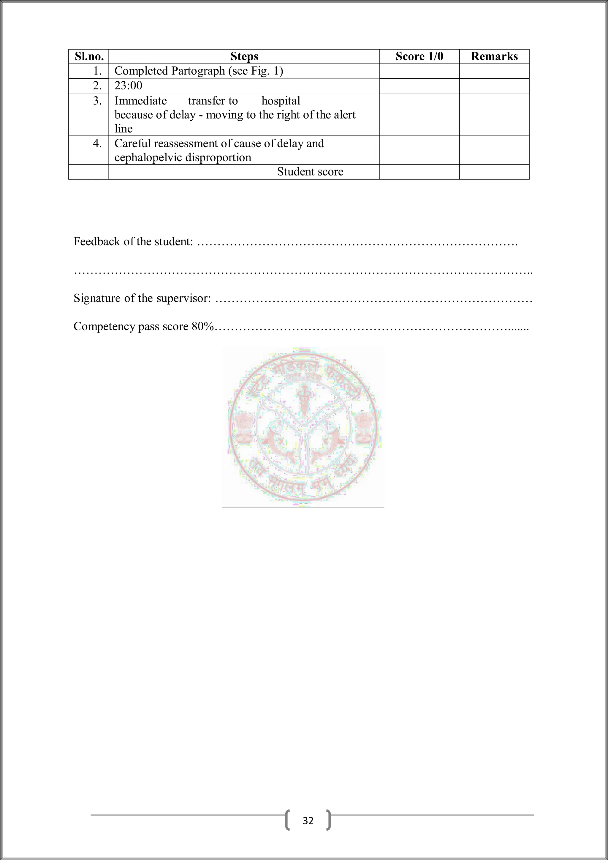 Sl.no. Steps Score 1/0 Remarks
1. Completed Partograph (see Fig. 1)
2. 23:00
3. Immediate transfer to hospital
because of delay - moving to the right of the alert
line
4. Careful reassessment of cause of delay and
cephalopelvic disproportion
Student score
Feedback of the student: …………………………………………………………………….
…………………………………………………………………………………………………..
Signature of the supervisor: ……………………………………………………………………
Competency pass score 80%……………………………………………………………….......
32
 