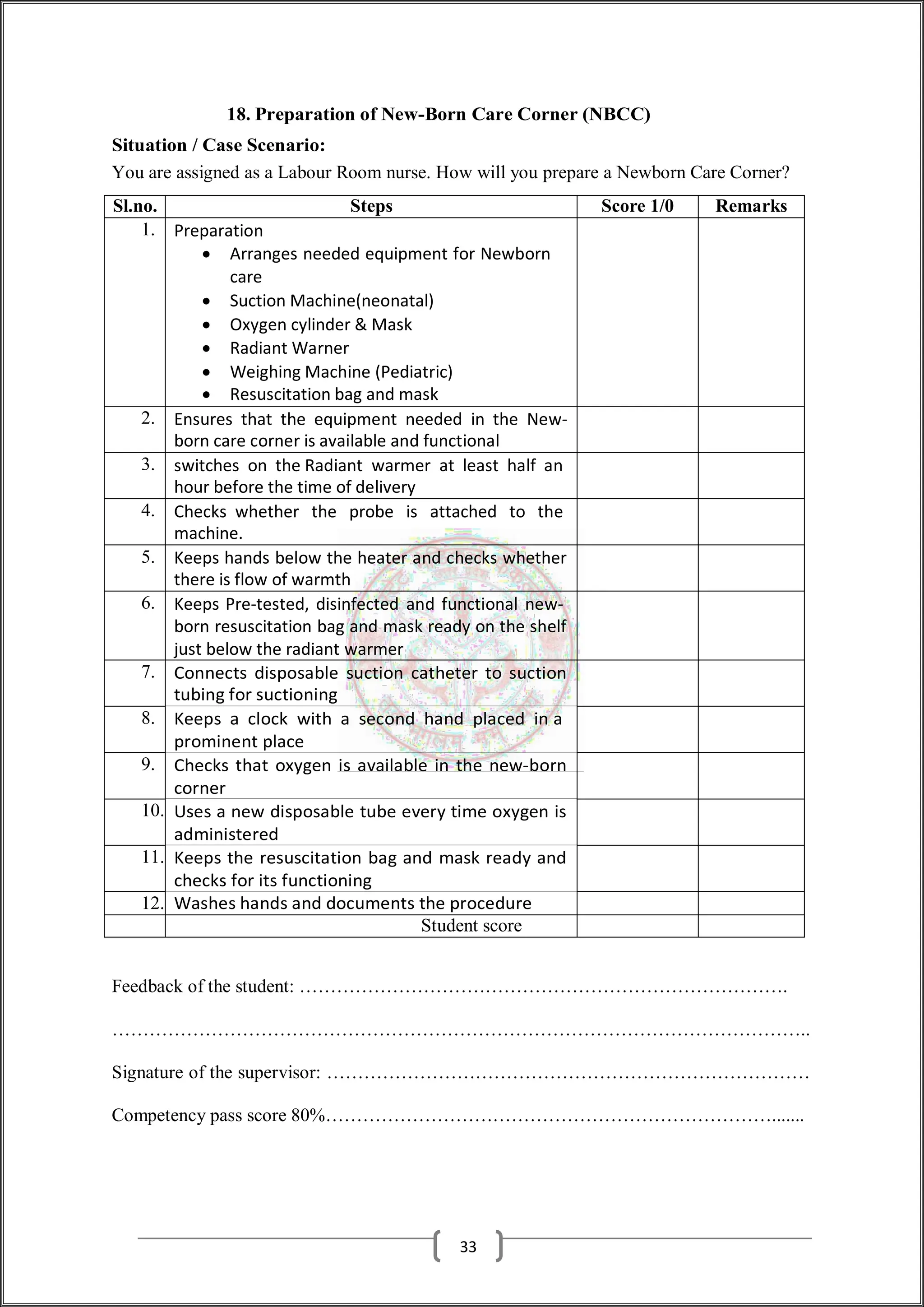 18. Preparation of New-Born Care Corner (NBCC)
Situation / Case Scenario:
You are assigned as a Labour Room nurse. How will you prepare a Newborn Care Corner?
Sl.no. Steps Score 1/0 Remarks
1. Preparation
 Arranges needed equipment for Newborn
care
 Suction Machine(neonatal)
 Oxygen cylinder & Mask
 Radiant Warner
 Weighing Machine (Pediatric)
 Resuscitation bag and mask
2. Ensures that the equipment needed in the New-
born care corner is available and functional
3. switches on the Radiant warmer at least half an
hour before the time of delivery
4. Checks whether the probe is attached to the
machine.
5. Keeps hands below the heater and checks whether
there is flow of warmth
6. Keeps Pre-tested, disinfected and functional new-
born resuscitation bag and mask ready on the shelf
just below the radiant warmer
7. Connects disposable suction catheter to suction
tubing for suctioning
8. Keeps a clock with a second hand placed in a
prominent place
9. Checks that oxygen is available in the new-born
corner
10. Uses a new disposable tube every time oxygen is
administered
11. Keeps the resuscitation bag and mask ready and
checks for its functioning
12. Washes hands and documents the procedure
Student score
Feedback of the student: …………………………………………………………………….
…………………………………………………………………………………………………..
Signature of the supervisor: ……………………………………………………………………
Competency pass score 80%……………………………………………………………….......
33
 