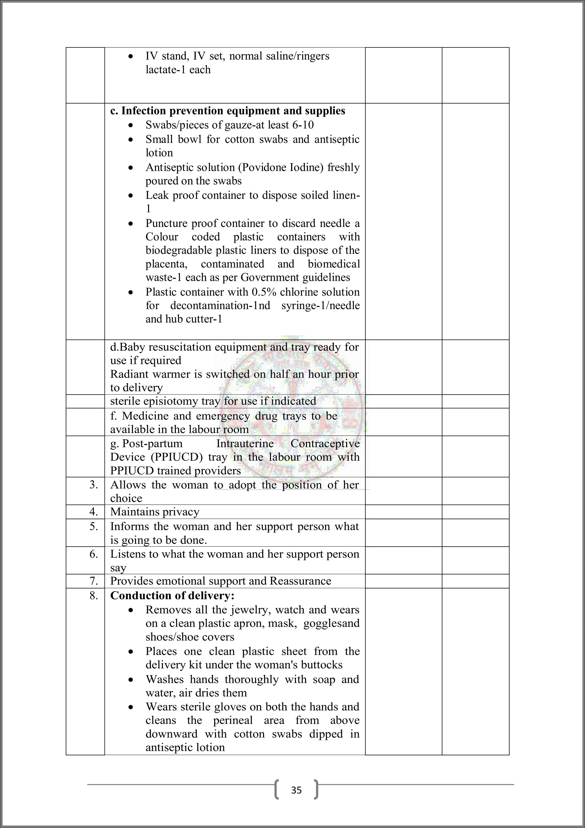  IV stand, IV set, normal saline/ringers
lactate-1 each
c. Infection prevention equipment and supplies
 Swabs/pieces of gauze-at least 6-10
 Small bowl for cotton swabs and antiseptic
lotion
 Antiseptic solution (Povidone Iodine) freshly
poured on the swabs
 Leak proof container to dispose soiled linen-
1
 Puncture proof container to discard needle a
Colour coded plastic containers with
biodegradable plastic liners to dispose of the
placenta, contaminated and biomedical
waste-1 each as per Government guidelines
 Plastic container with 0.5% chlorine solution
for decontamination-1nd syringe-1/needle
and hub cutter-1
d.Baby resuscitation equipment and tray ready for
use if required
Radiant warmer is switched on half an hour prior
to delivery
sterile episiotomy tray for use if indicated
f. Medicine and emergency drug trays to be
available in the labour room
g. Post-partum Intrauterine Contraceptive
Device (PPIUCD) tray in the labour room with
PPIUCD trained providers
3. Allows the woman to adopt the position of her
choice
4. Maintains privacy
5. Informs the woman and her support person what
is going to be done.
6. Listens to what the woman and her support person
say
7. Provides emotional support and Reassurance
8. Conduction of delivery:
 Removes all the jewelry, watch and wears
on a clean plastic apron, mask, gogglesand
shoes/shoe covers
 Places one clean plastic sheet from the
delivery kit under the woman's buttocks
 Washes hands thoroughly with soap and
water, air dries them
 Wears sterile gloves on both the hands and
cleans the perineal area from above
downward with cotton swabs dipped in
antiseptic lotion
35
 