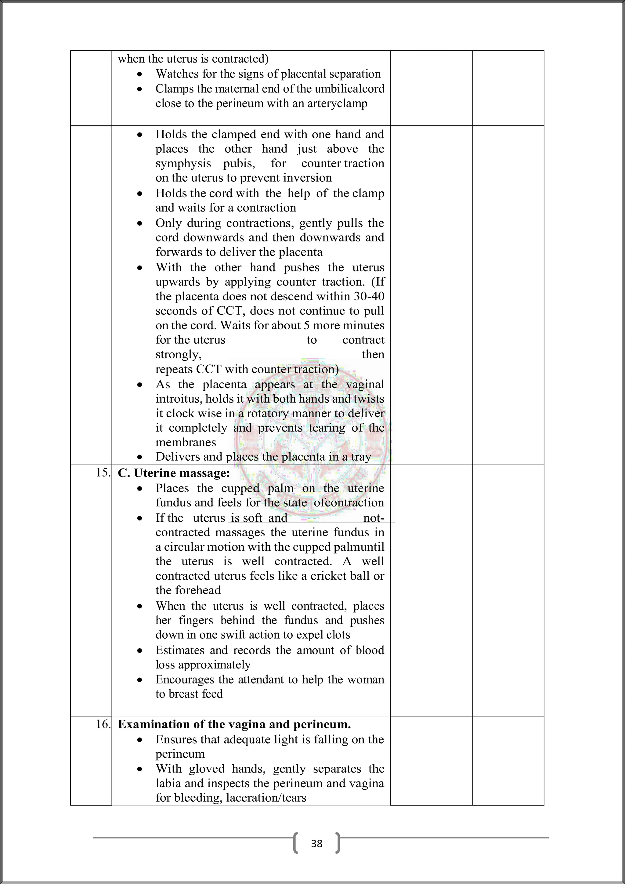 when the uterus is contracted)
 Watches for the signs of placental separation
 Clamps the maternal end of the umbilicalcord
close to the perineum with an arteryclamp
 Holds the clamped end with one hand and
places the other hand just above the
symphysis pubis, for counter traction
on the uterus to prevent inversion
 Holds the cord with the help of the clamp
and waits for a contraction
 Only during contractions, gently pulls the
cord downwards and then downwards and
forwards to deliver the placenta
 With the other hand pushes the uterus
upwards by applying counter traction. (If
the placenta does not descend within 30-40
seconds of CCT, does not continue to pull
on the cord. Waits for about 5 more minutes
for the uterus to contract
strongly, then
repeats CCT with counter traction)
 As the placenta appears at the vaginal
introitus, holds it with both hands and twists
it clock wise in a rotatory manner to deliver
it completely and prevents tearing of the
membranes
 Delivers and places the placenta in a tray
15. C. Uterine massage:
 Places the cupped palm on the uterine
fundus and feels for the state ofcontraction
 If the uterus is soft and not-
contracted massages the uterine fundus in
a circular motion with the cupped palmuntil
the uterus is well contracted. A well
contracted uterus feels like a cricket ball or
the forehead
 When the uterus is well contracted, places
her fingers behind the fundus and pushes
down in one swift action to expel clots
 Estimates and records the amount of blood
loss approximately
 Encourages the attendant to help the woman
to breast feed
16. Examination of the vagina and perineum.
 Ensures that adequate light is falling on the
perineum
 With gloved hands, gently separates the
labia and inspects the perineum and vagina
for bleeding, laceration/tears
38
 