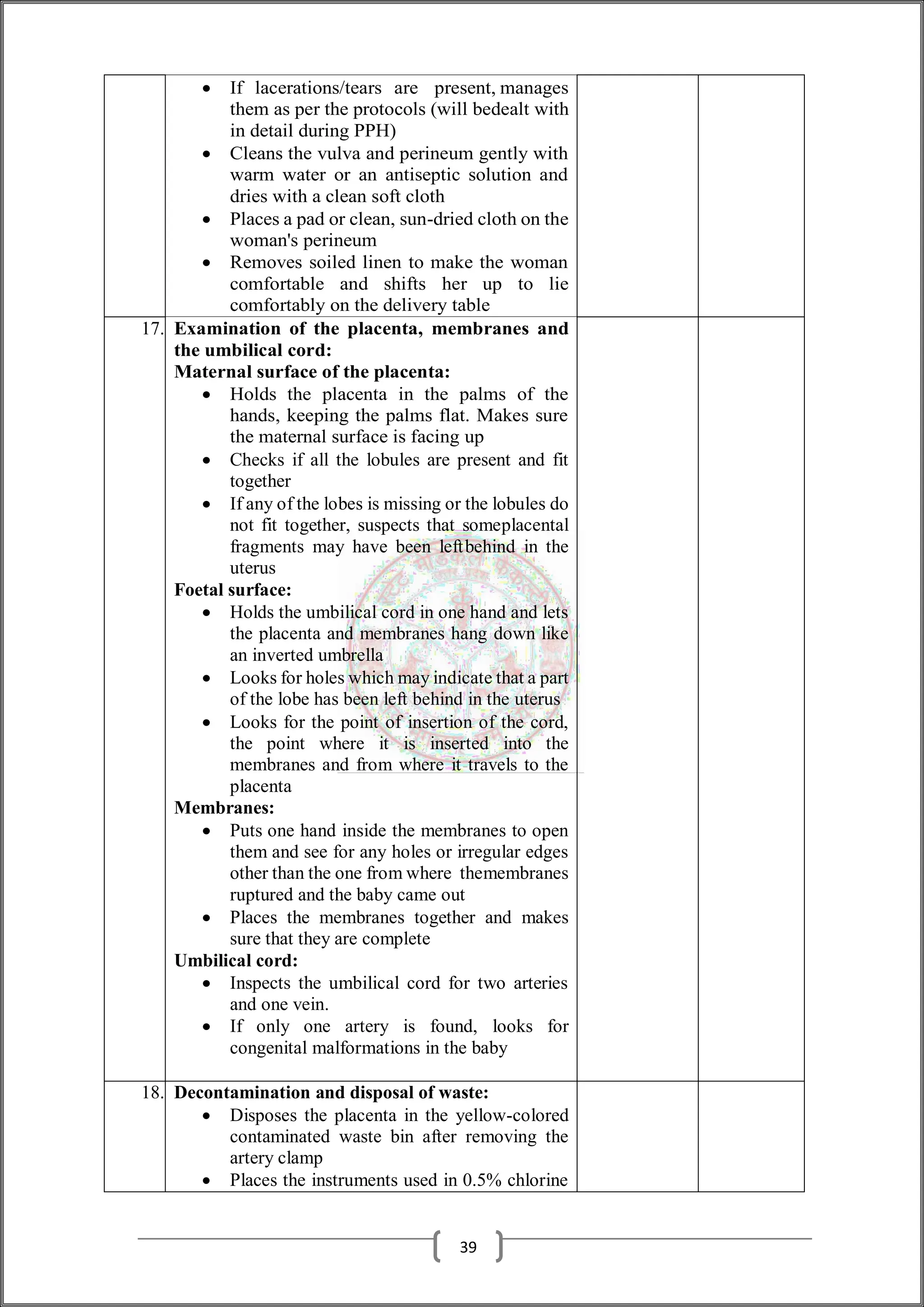  If lacerations/tears are present, manages
them as per the protocols (will bedealt with
in detail during PPH)
 Cleans the vulva and perineum gently with
warm water or an antiseptic solution and
dries with a clean soft cloth
 Places a pad or clean, sun-dried cloth on the
woman's perineum
 Removes soiled linen to make the woman
comfortable and shifts her up to lie
comfortably on the delivery table
17. Examination of the placenta, membranes and
the umbilical cord:
Maternal surface of the placenta:
 Holds the placenta in the palms of the
hands, keeping the palms flat. Makes sure
the maternal surface is facing up
 Checks if all the lobules are present and fit
together
 If any of the lobes is missing or the lobules do
not fit together, suspects that someplacental
fragments may have been leftbehind in the
uterus
Foetal surface:
 Holds the umbilical cord in one hand and lets
the placenta and membranes hang down like
an inverted umbrella
 Looks for holes which may indicate that a part
of the lobe has been left behind in the uterus
 Looks for the point of insertion of the cord,
the point where it is inserted into the
membranes and from where it travels to the
placenta
Membranes:
 Puts one hand inside the membranes to open
them and see for any holes or irregular edges
other than the one from where themembranes
ruptured and the baby came out
 Places the membranes together and makes
sure that they are complete
Umbilical cord:
 Inspects the umbilical cord for two arteries
and one vein.
 If only one artery is found, looks for
congenital malformations in the baby
18. Decontamination and disposal of waste:
 Disposes the placenta in the yellow-colored
contaminated waste bin after removing the
artery clamp
 Places the instruments used in 0.5% chlorine
39
 
