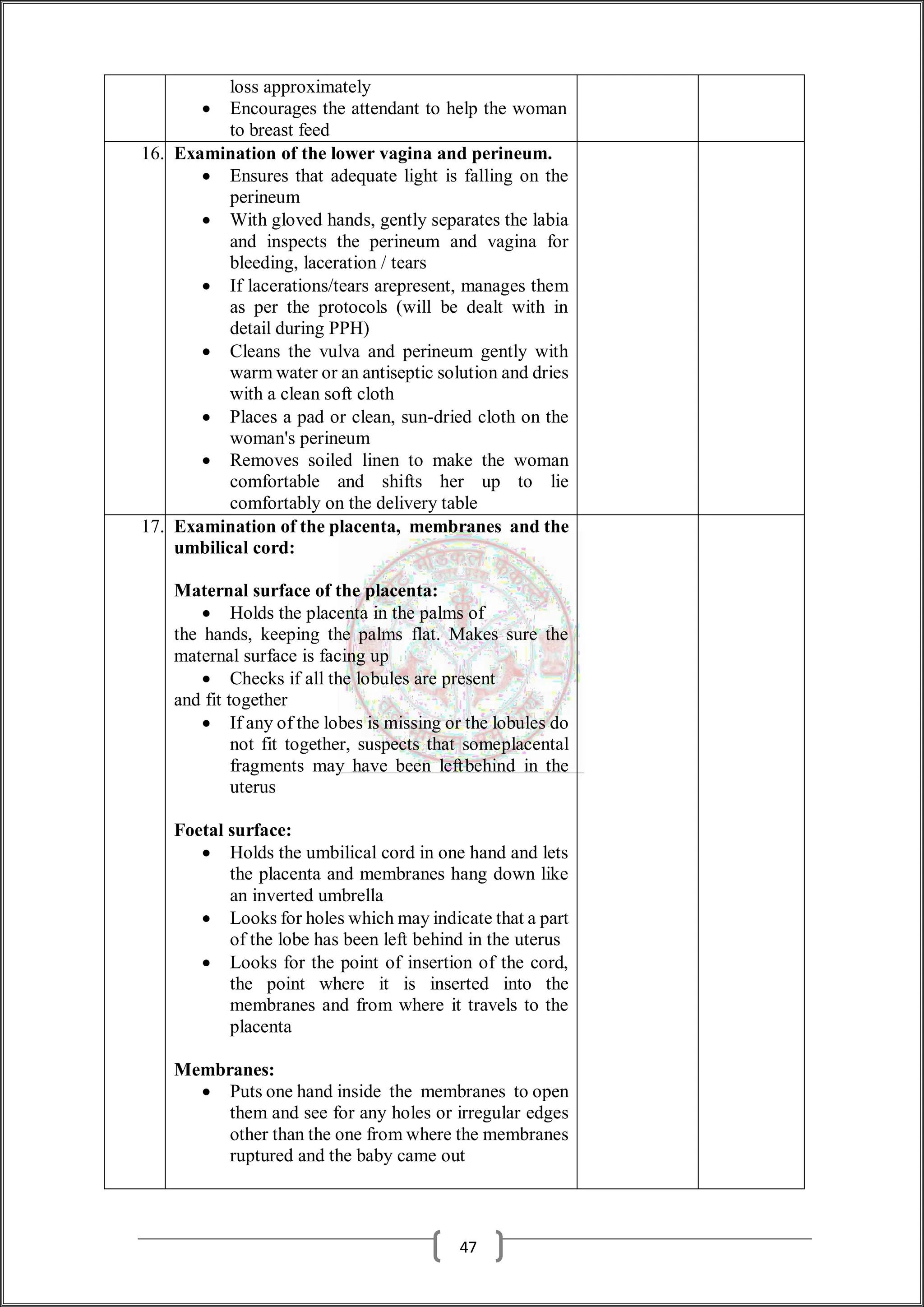 loss approximately
 Encourages the attendant to help the woman
to breast feed
16. Examination of the lower vagina and perineum.
 Ensures that adequate light is falling on the
perineum
 With gloved hands, gently separates the labia
and inspects the perineum and vagina for
bleeding, laceration / tears
 If lacerations/tears arepresent, manages them
as per the protocols (will be dealt with in
detail during PPH)
 Cleans the vulva and perineum gently with
warm water or an antiseptic solution and dries
with a clean soft cloth
 Places a pad or clean, sun-dried cloth on the
woman's perineum
 Removes soiled linen to make the woman
comfortable and shifts her up to lie
comfortably on the delivery table
17. Examination of the placenta, membranes and the
umbilical cord:
Maternal surface of the placenta:
 Holds the placenta in the palms of
the hands, keeping the palms flat. Makes sure the
maternal surface is facing up
 Checks if all the lobules are present
and fit together
 If any of the lobes is missing or the lobules do
not fit together, suspects that someplacental
fragments may have been leftbehind in the
uterus
Foetal surface:
 Holds the umbilical cord in one hand and lets
the placenta and membranes hang down like
an inverted umbrella
 Looks for holes which may indicate that a part
of the lobe has been left behind in the uterus
 Looks for the point of insertion of the cord,
the point where it is inserted into the
membranes and from where it travels to the
placenta
Membranes:
 Puts one hand inside the membranes to open
them and see for any holes or irregular edges
other than the one from where the membranes
ruptured and the baby came out
47
 