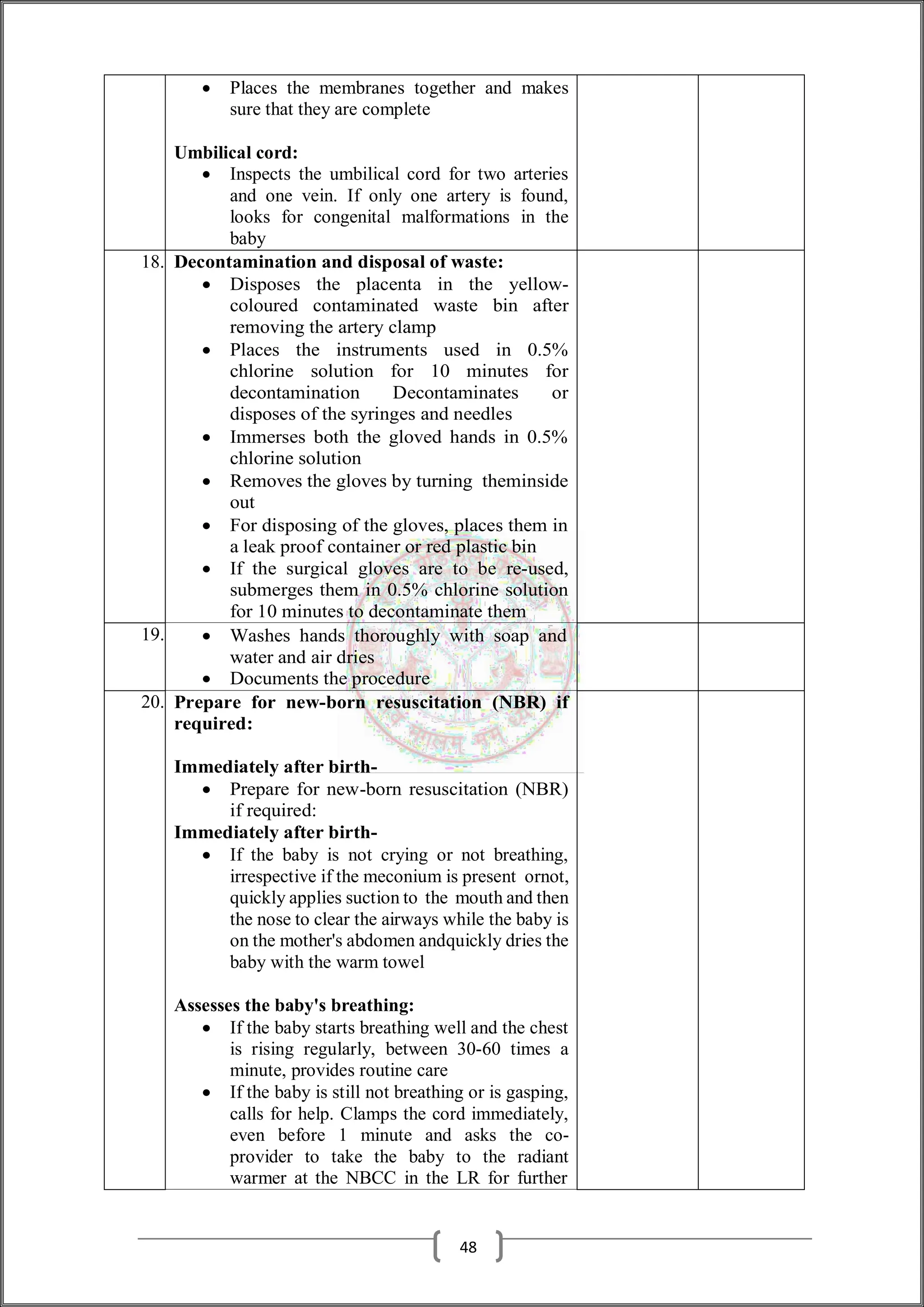  Places the membranes together and makes
sure that they are complete
Umbilical cord:
 Inspects the umbilical cord for two arteries
and one vein. If only one artery is found,
looks for congenital malformations in the
baby
18. Decontamination and disposal of waste:
 Disposes the placenta in the yellow-
coloured contaminated waste bin after
removing the artery clamp
 Places the instruments used in 0.5%
chlorine solution for 10 minutes for
decontamination Decontaminates or
disposes of the syringes and needles
 Immerses both the gloved hands in 0.5%
chlorine solution
 Removes the gloves by turning theminside
out
 For disposing of the gloves, places them in
a leak proof container or red plastic bin
 If the surgical gloves are to be re-used,
submerges them in 0.5% chlorine solution
for 10 minutes to decontaminate them
19.  Washes hands thoroughly with soap and
water and air dries
 Documents the procedure
20. Prepare for new-born resuscitation (NBR) if
required:
Immediately after birth-
 Prepare for new-born resuscitation (NBR)
if required:
Immediately after birth-
 If the baby is not crying or not breathing,
irrespective if the meconium is present ornot,
quickly applies suction to the mouth and then
the nose to clear the airways while the baby is
on the mother's abdomen andquickly dries the
baby with the warm towel
Assesses the baby's breathing:
 If the baby starts breathing well and the chest
is rising regularly, between 30-60 times a
minute, provides routine care
 If the baby is still not breathing or is gasping,
calls for help. Clamps the cord immediately,
even before 1 minute and asks the co-
provider to take the baby to the radiant
warmer at the NBCC in the LR for further
48
 