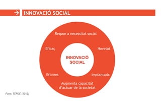 INNOVACIÓ SOCIAL
INNOVACIÓ
SOCIAL
Respon a necessitat social
Novetat
Augmenta capacitat
d’actuar de la societat
Implantada
Eficaç
Eficient
Font: TEPSIE (2012)
 