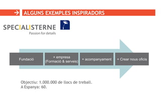 ALGUNS EXEMPLES INSPIRADORS
Fundació
+ empresa
(Formació & serveis)
+ acompanyament + Crear nous oficis
Objectiu: 1.000.000 de llocs de treball.
A Espanya: 60.
 