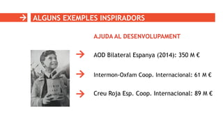 ALGUNS EXEMPLES INSPIRADORS
AOD Bilateral Espanya (2014): 350 M €
Intermon-Oxfam Coop. Internacional: 61 M €
Creu Roja Esp. Coop. Internacional: 89 M €
AJUDA AL DESENVOLUPAMENT
 