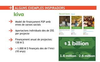 ALGUNS EXEMPLES INSPIRADORS
Model de finançament P2P amb
eines de xarxes socials
Aportacions individuals des de 25$
per projecte
Finançament anual de projectes:
130 M $
+ 1.000 M $ finançats des de l’inici
(10 anys)
 