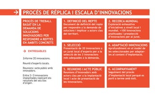 PROCÉS DE RÉPLICA I ESCALA D’INNOVACIONS
PROCÉS DE TREBALL
BASAT EN LA
DEMANDA DE
SOLUCIONS
INNOVADORES PER
RESPONDRE A REPTES
EN ÁMBITS CONCRETS
1. DEFINICIÓ DEL REPTE
Document de definició del repte
per respondre a la demanda de
solucions i implicar a actors clau
del territori.
2. RECERCA MUNDIAL
Exploració exhaustiva
d’iniciatives a nivell local i
mundial. +100 innovacions
analitzades i preselecció
d’innovacions per al jurat.
3. SELECCIÓ
Presentació de 20 innovacions a
un jurat local d’experts per a la
selecció de les 3 innovacions
més adequades a la demanda.
4. ADAPTACIÓ INNOVACIONS
Aprofundiment en el model de
les seleccionades per adaptar-
les al context d’implantació.
5. REUNIONS I ACTE PÚBLIC
Reunions d’innovadors amb
actors clau per a la implantació
local i acte de presentació de
les innovacions.
6. ACOMPANYAMENT
Seguiment del procés
d’implantació local perquè es
porti a terme amb èxit.
ENTREGABLES
Informe 20 innovacions.
Reunió d’experts locals.
Reunions i acte públic amb
innovadors.
Entre 2 i 3 innovacions
implantades replicant els
resultats del seu lloc
d’origen.
 