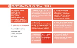 PROPOSTA D’APLICACIÓ A L’AULA
PROCÉS DE TREBALL
BASAT EN LA
DEMANDA DE
SOLUCIONS
INNOVADORES PER
RESPONDRE A REPTES
EN ÁMBITS CONCRETS
1. DEFINICIÓ DEL REPTE
Document de definició del repte
per respondre a la demanda de
solucions i implicar a actors clau
del territori.
2. RECERCA MUNDIAL
Exploració exhaustiva
d’iniciatives a nivell local i
mundial. +100 innovacions
analitzades i preselecció
d’innovacions per al jurat.
3. SELECCIÓ
Presentació de 20 innovacions a
un jurat local d’experts per a la
selecció de les 3 innovacions
més adequades a la demanda.
4. ADAPTACIÓ INNOVACIONS
Aprofundiment en el model de
les seleccionades per adaptar-
les al context d’implantació.
6. ACOMPANYAMENT
Seguiment del procés
d’implantació local perquè es
porti a terme amb èxit.
ACCIONS/ENTREGABLES
Fitxa/vídeo 3 innovacions.
Composició jurat.
Selecció innovacions.
Acte públic.
5. REUNIONS I ACTE PÚBLIC
Reunions d’innovadors amb
actors clau per a la implantació
local i acte de presentació de
les innovacions.
5. REUNIONS I ACTE PÚBLIC
Reunions d’innovadors amb
actors clau per a la implantació
local i acte de presentació de
les innovacions.
 