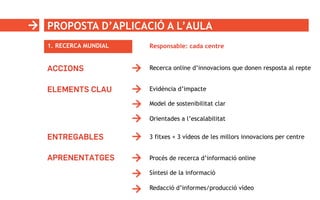 PROPOSTA D’APLICACIÓ A L’AULA
1. RECERCA MUNDIAL
ACCIONS Recerca online d’innovacions que donen resposta al repte
ELEMENTS CLAU Evidència d’impacte
Model de sostenibilitat clar
Orientades a l’escalabilitat
ENTREGABLES 3 fitxes + 3 vídeos de les millors innovacions per centre
APRENENTATGES Procés de recerca d’informació online
Síntesi de la informació
Redacció d’informes/producció vídeo
Responsable: cada centre
 