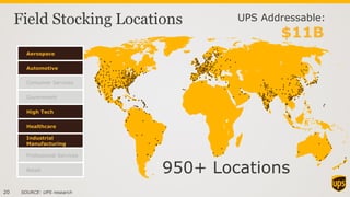UPS Overview November 1, 2017