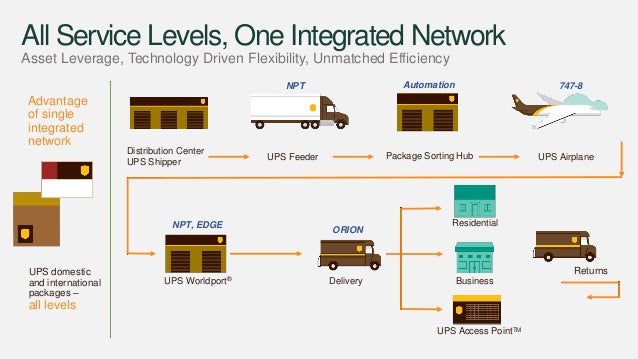 UPS Overview August 22, 2017