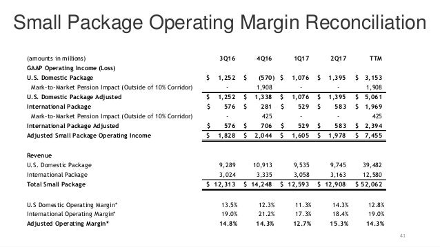 ups time and cost ups time and cost