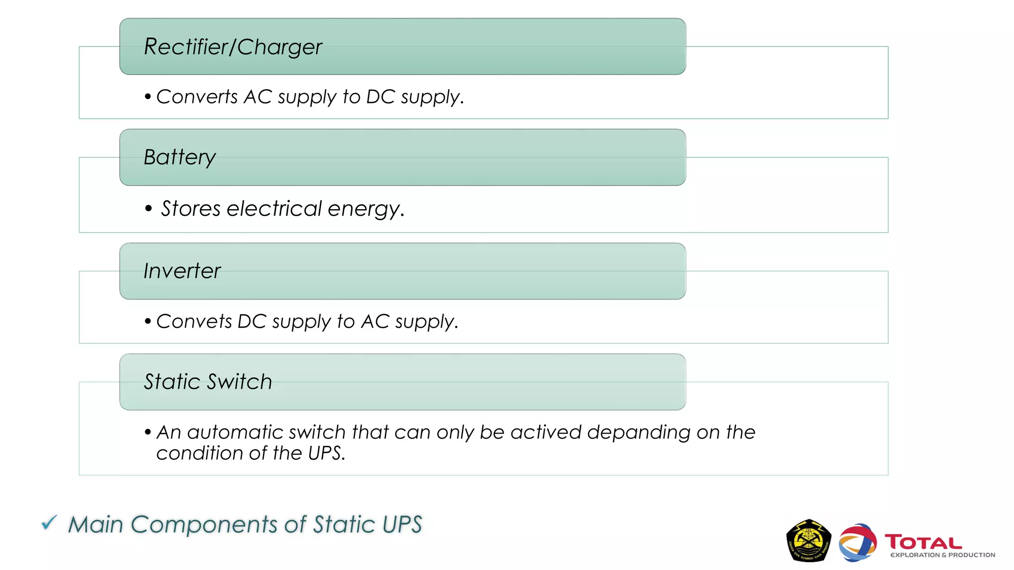 •Converts AC supply to DC supply.
Rectifier/Charger
• Stores electrical energy.
Battery
•Convets DC supply to AC supply.
Inverter
•An automatic switch that can only be actived depanding on the
condition of the UPS.
Static Switch
 Main Components of Static UPS
 