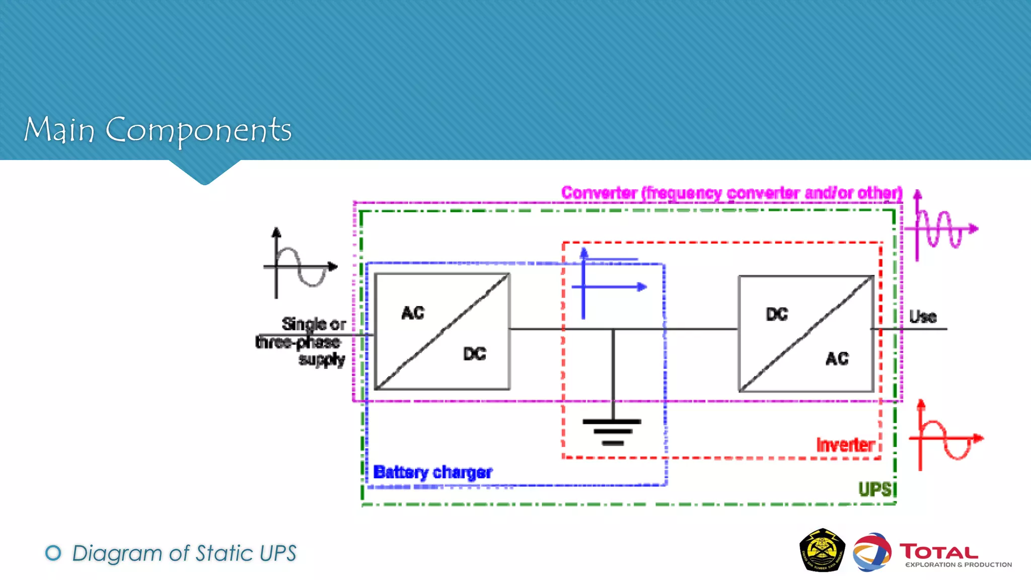 Main Components
 Diagram of Static UPS
 