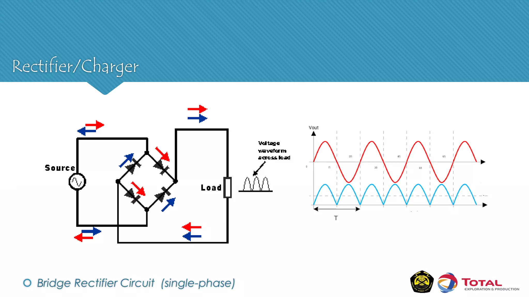 Rectifier/Charger
 Bridge Rectifier Circuit (single-phase)
 