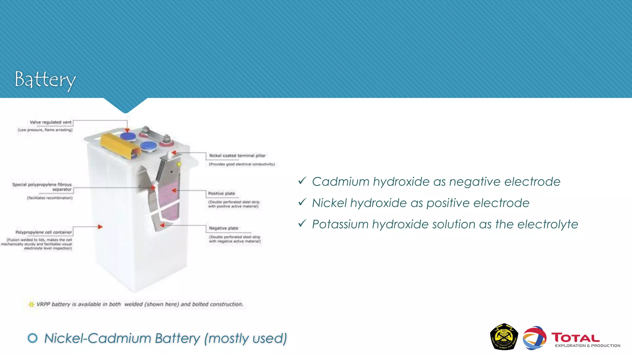 Battery
 Nickel-Cadmium Battery (mostly used)
 Cadmium hydroxide as negative electrode
 Nickel hydroxide as positive electrode
 Potassium hydroxide solution as the electrolyte
 