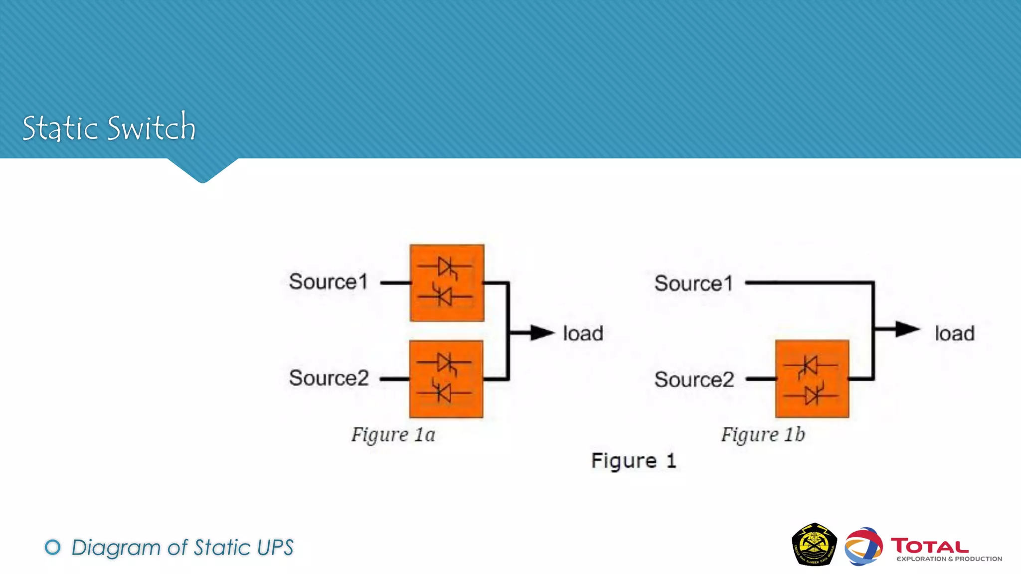 Static Switch
 Diagram of Static UPS
 