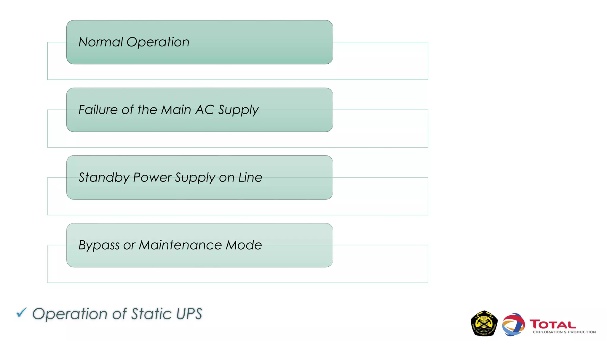 Normal Operation
Failure of the Main AC Supply
Standby Power Supply on Line
Bypass or Maintenance Mode
 Operation of Static UPS
 