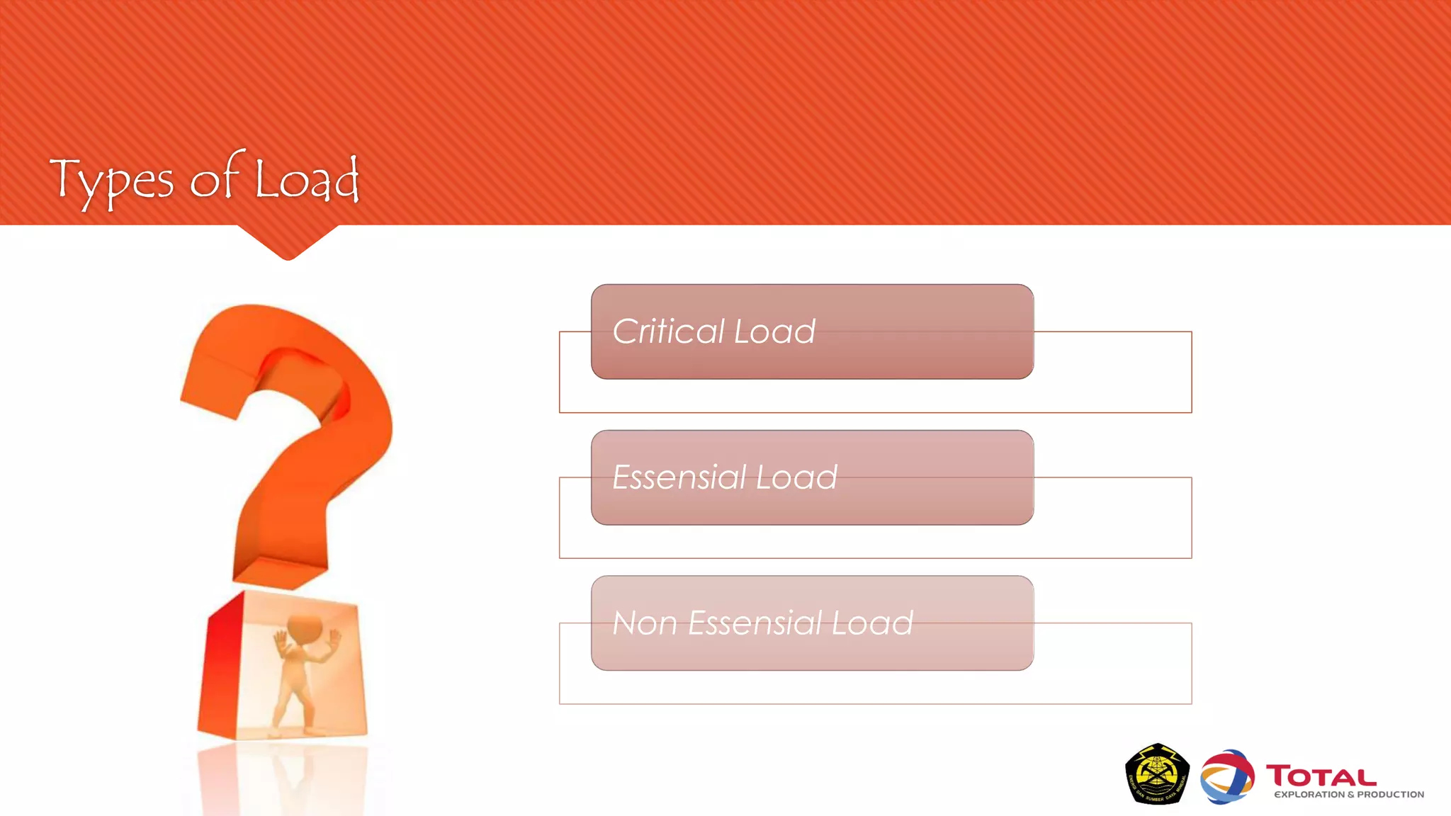 Types of Load
Critical Load
Essensial Load
Non Essensial Load
 