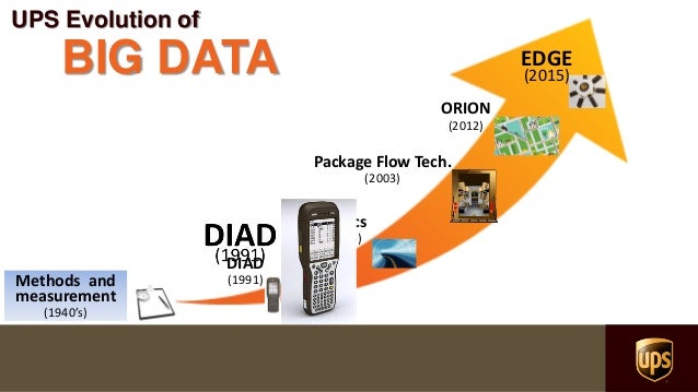 download service oriented architecture soa strategy