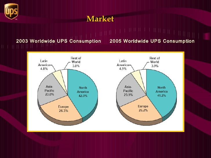 Ups presentation