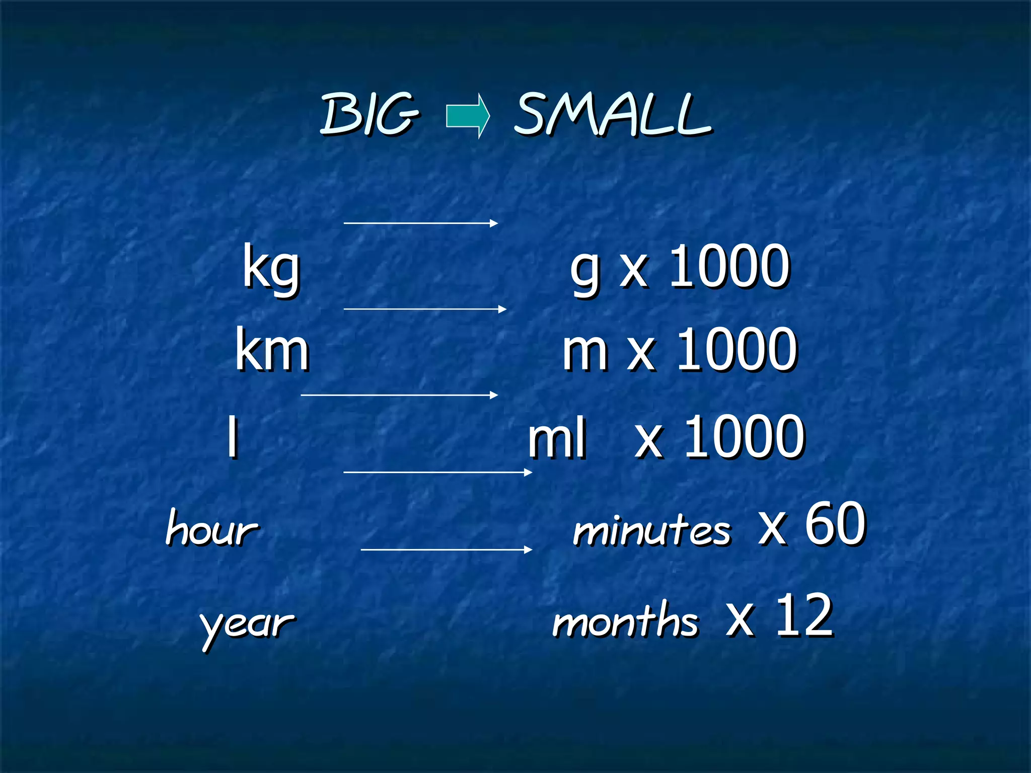 BIG  SMALL kg  g x 1000 km  m x 1000 l  ml  x 1000 hour  minutes  x 60 year  months  x 12 