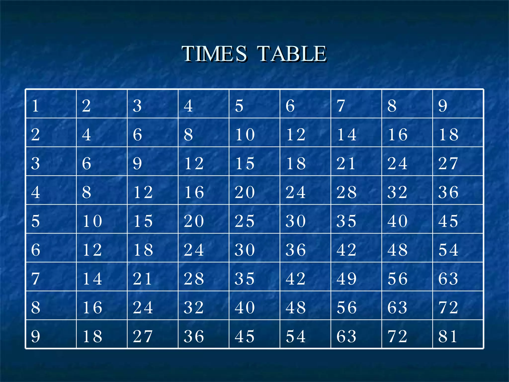 TIMES TABLE 81 72 63 54 45 36 27 18 9 72 63 56 48 40 32 24 16 8 63 56 49 42 35 28 21 14 7 54 48 42 36 30 24 18 12 6 45 40 35 30 25 20 15 10 5 36 32 28 24 20 16 12 8 4 27 24 21 18 15 12 9 6 3 18 16 14 12 10 8 6 4 2 9 8 7 6 5 4 3 2 1 