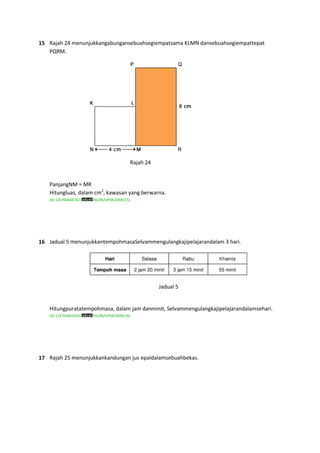 15 Rajah 24 menunjukkangabungansebuahsegiempatsama KLMN dansebuahsegiempattepat
   PQRM.




                                             Rajah 24


   PanjangNM = MR
   Hitungluas, dalam cm2, kawasan yang berwarna.
   (ID:1257006487427   /KLON/UPSR/2009/15)




16 Jadual 5 menunjukkantempohmasaSelvammengulangkajipelajarandalam 3 hari.




                                                        Jadual 5


   Hitungpuratatempohmasa, dalam jam danminit, Selvammengulangkajipelajarandalamsehari.
   (ID:1257044625923   /KLON/UPSR/2009/16)




17 Rajah 25 menunjukkankandungan jus epaldalamsebuahbekas.
 