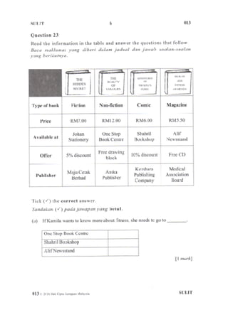 UPSR 2016 - English Paper 013