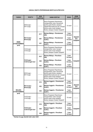 TARIKH
KOD
KERTAS
NAMA KERTAS MASA
JENIS
KERTAS
JADUAL WAKTU PEPERIKSAAN BERTULIS UPSR 2018
WAKTU
KHAMIS
20 SEPTEMBER
2018
08:00 pagi -
08:15 pagi
……….
Ketua Pengawas Peperiksaan
mengarahkan calon menyemak
butiran pada Kertas Jawapan
Objektif Bermaklumat dan mengisi
butiran pada muka hadapan
Kertas Jawapan Soalan Subjektif
15 minit ……….
011*
Bahasa Melayu - Pemahaman
(SK)
1 jam
15 minit
021
Bahasa Melayu - Pemahaman
(SJKC)
1 jam
15 minit
031
Bahasa Melayu - Pemahaman
(SJKT)
1 jam
15 minit
10:30 pagi -
10:45 pagi
……….
Ketua Pengawas Peperiksaan
mengarahkan calon mengisi
butiran pada muka hadapan
Kertas Jawapan Soalan Subjektif
15 minit ……….
012*
Bahasa Melayu - Penulisan
(SK)
1 jam
15 minit
022
Bahasa Melayu - Penulisan
(SJKC)
1 jam
15 minit
032
Bahasa Melayu - Penulisan
(SJKT)
1 jam
15 minit
……….
Ketua Pengawas Peperiksaan
mengarahkan calon menyemak
butiran pada Kertas Jawapan
Objektif Bermaklumat dan mengisi
butiran pada muka hadapan
Kertas Jawapan Soalan Subjektif
15 minit ……….
013
Bahasa Inggeris - Pemahaman
(SK)
1 jam
15 minit
023
Bahasa Inggeris - Pemahaman
(SJKC)
1 jam
15 minit
033
Bahasa Inggeris - Pemahaman
(SJKT)
1 jam
15 minit
……….
Ketua Pengawas Peperiksaan
mengarahkan calon mengisi
butiran pada muka hadapan
Kertas Jawapan Soalan Subjektif
15 minit ……….
014
Bahasa Inggeris - Penulisan
(SK)
1 jam
15 minit
024
Bahasa Inggeris - Penulisan
(SJKC)
1 jam
15 minit
034
Bahasa Inggeris - Penulisan
(SJKT)
1 jam
15 minit
ISNIN
24 SEPTEMBER
2018
08:15 pagi -
09:30 pagi
Objektif
dan
Subjektif
10:45 pagi -
12:00 tengah hari
Subjektif
SELASA
25 SEPTEMBER
2018
08:00 pagi -
08:15 pagi
08:15 pagi -
09:30 pagi
Objektif
dan
Subjektif
10:30 pagi -
10:45 pagi
10:45 pagi -
12:00 tengah hari
Subjektif
* Kertas ini juga diambil oleh calon SJK
10
 