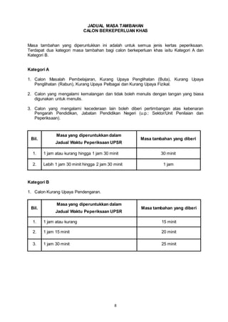 8
JADUAL MASA TAMBAHAN
CALON BERKEPERLUAN KHAS
Masa tambahan yang diperuntukkan ini adalah untuk semua jenis kertas peperiksaan.
Terdapat dua kategori masa tambahan bagi calon berkeperluan khas iaitu Kategori A dan
Kategori B.
Kategori A
1. Calon Masalah Pembelajaran, Kurang Upaya Penglihatan (Buta), Kurang Upaya
Penglihatan (Rabun), Kurang Upaya Pelbagai dan Kurang Upaya Fizikal.
2. Calon yang mengalami kemalangan dan tidak boleh menulis dengan tangan yang biasa
digunakan untuk menulis.
3. Calon yang mengalami kecederaan lain boleh diberi pertimbangan atas kebenaran
Pengarah Pendidikan, Jabatan Pendidikan Negeri (u.p.: Sektor/Unit Penilaian dan
Peperiksaan).
Bil.
Masa yang diperuntukkan dalam
Jadual Waktu Peperiksaan UPSR
Masa tambahan yang diberi
1. 1 jam atau kurang hingga 1 jam 30 minit 30 minit
2. Lebih 1 jam 30 minit hingga 2 jam 30 minit 1 jam
Kategori B
1. Calon Kurang Upaya Pendengaran.
Bil.
Masa yang diperuntukkan dalam
Jadual Waktu Peperiksaan UPSR
Masa tambahan yang diberi
1. 1 jam atau kurang 15 minit
2. 1 jam 15 minit 20 minit
3. 1 jam 30 minit 25 minit
 