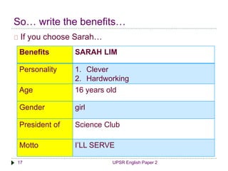 So… write the benefits… 
If you choose Sarah… 
Benefits SARAH LIM 
Personality 1. Clever 
2. Hardworking 
Age 16 years old 
Gender girl 
President of Science Club 
Motto I’LL SERVE 
17 UPSR English Paper 2 
 