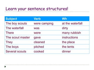 Learn your sentence structures! 
Subject Verb Wh 
The boy scouts were camping at the waterfall 
The waterfall was dirty 
There were many rubbish 
The scout master gave instructions 
They cleaned the place 
The boys pitched the tents 
Several scouts cooked dinner 
 