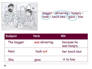 beggar – shivering – hungry – 
took – lunch box – gave - him 
Subject Verb Wh 
The beggar because he 
was shivering 
took out 
gave 
was hungry 
She 
her lunch box 
it to him 
Noni 
 