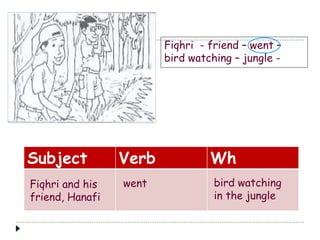 Fiqhri - friend – went – 
bird watching – jungle - 
Subject Verb Wh 
Fiqhri and his 
friend, Hanafi 
went bird watching 
in the jungle 
 