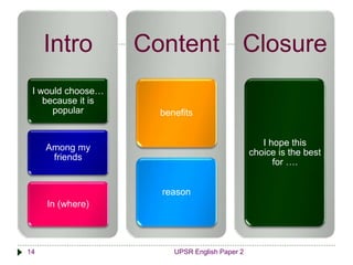 UPSR English Paper 214
Intro
I would choose…
because it is
popular
Among my
friends
In (where)
Content
benefits
reason
Closure
I hope this
choice is the best
for ….
 