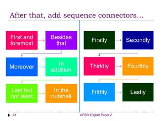 After that, add sequence connectors…
UPSR English Paper 223
First and
foremost
Besides
that
Moreover
In
addition
Last but
not least
In the
nutshell
Firstly Secondly
Thirldly Fourthly
Fifthly Lastly
 