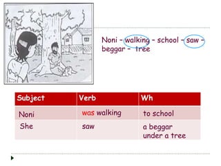 Noni – walking – school – saw –
beggar – tree
Subject Verb Wh
Noni was walking to school
She saw a beggar
under a tree
 