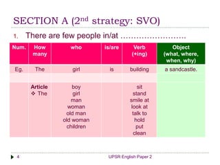 SECTION A (2nd strategy: SVO)
UPSR English Paper 24
Num. How
many
who is/are Verb
(+ing)
Object
(what, where,
when, why)
Eg. The girl is building a sandcastle.
Article
 The
boy
girl
man
woman
old man
old woman
children
sit
stand
smile at
look at
talk to
hold
put
clean
1. There are few people in/at …………………….
 