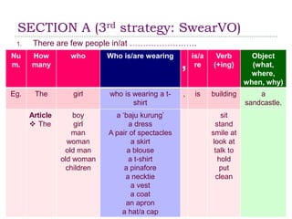 UPSR English Paper 25
SECTION A (3rd strategy: SwearVO)
UPSR English Paper 25
Nu
m.
How
many
who Who is/are wearing
,
is/a
re
Verb
(+ing)
Object
(what,
where,
when, why)
Eg. The girl who is wearing a t-
shirt
, is building a
sandcastle.
Article
 The
boy
girl
man
woman
old man
old woman
children
a ‘baju kurung’
a dress
A pair of spectacles
a skirt
a blouse
a t-shirt
a pinafore
a necktie
a vest
a coat
an apron
a hat/a cap
sit
stand
smile at
look at
talk to
hold
put
clean
1. There are few people in/at …………………….
 