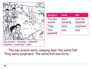 boy scouts – camping – waterfall –
reached – surprised – dirty -
Subject Verb Wh
The boy
scouts
were
camping
near the
waterfall
They were surprised
The
waterfall
was dirty
The boy scouts were camping near the waterfall.
They were surprised. The waterfall was dirty.
 