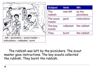 - left – picnickers – scout master –
instructions – collected - burnt
Subject Verb Wh
The
rubbish
was left by the
picnickers
The scout
master
gave instructions
The boy
scouts
collected the rubbish
They burnt the rubbish
The rubbish was left by the picnickers. The scout
master gave instructions. The boy scouts collected
the rubbish. They burnt the rubbish.
 