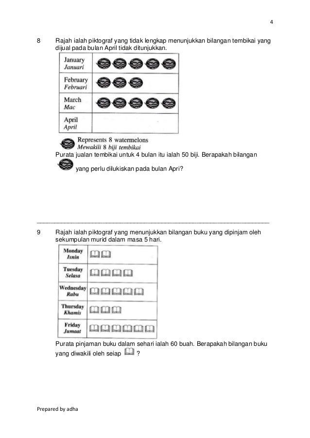 upsr past year question