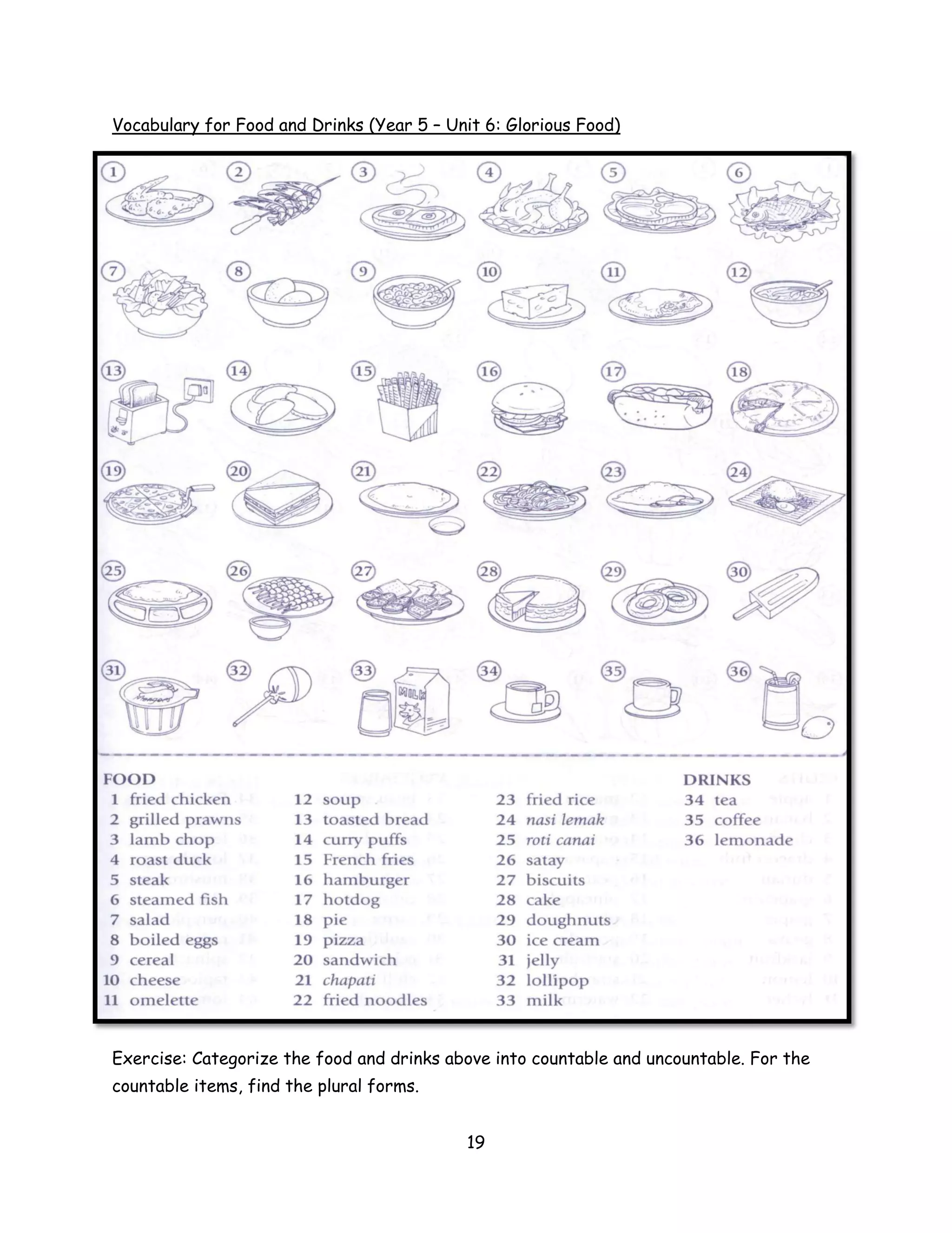 Vocabulary for Food and Drinks (Year 5 – Unit 6: Glorious Food)




Exercise: Categorize the food and drinks above into countable and uncountable. For the
countable items, find the plural forms.


                                            19
 