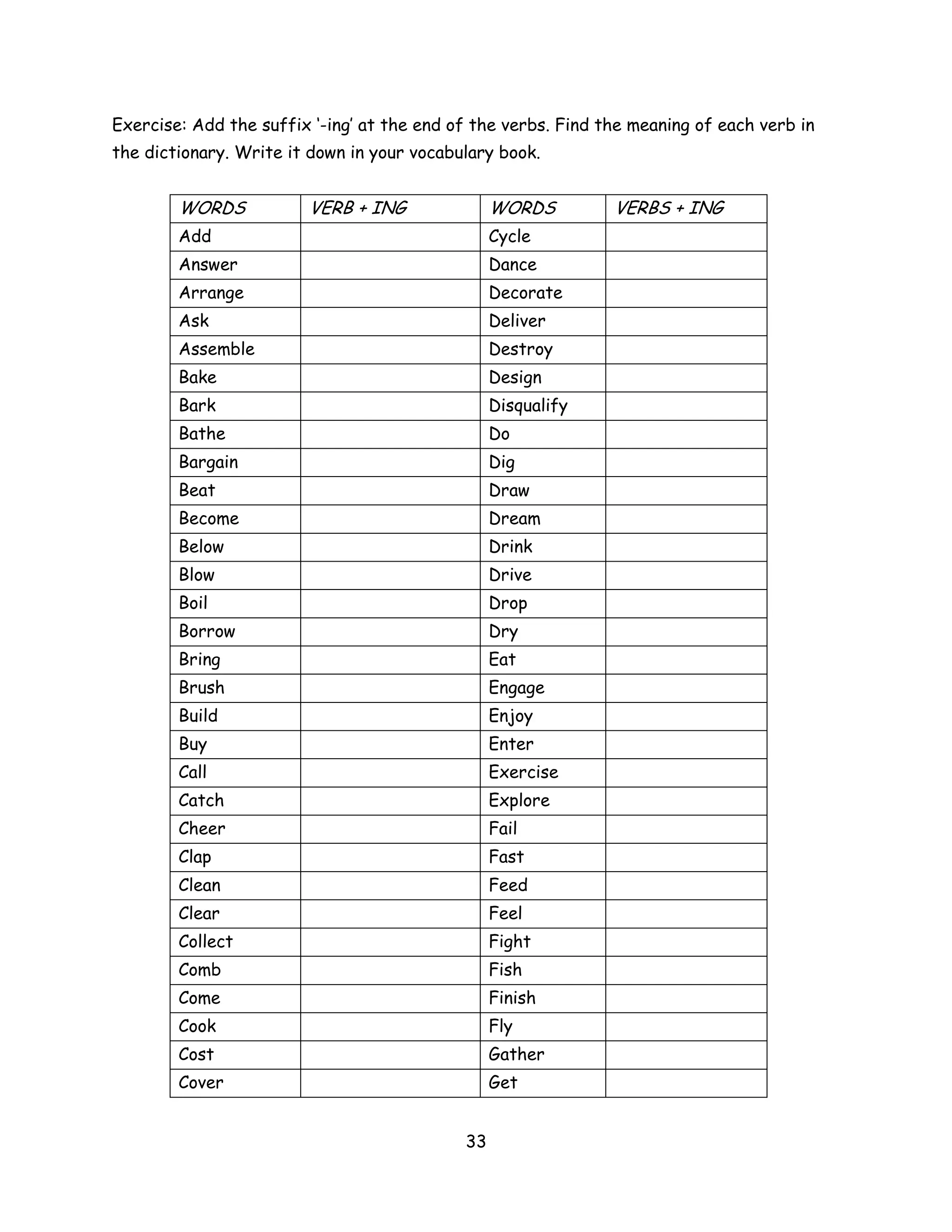 Exercise: Add the suffix ‘-ing’ at the end of the verbs. Find the meaning of each verb in
the dictionary. Write it down in your vocabulary book.


        WORDS           VERB + ING               WORDS         VERBS + ING
        Add                                      Cycle
        Answer                                   Dance
        Arrange                                  Decorate
        Ask                                      Deliver
        Assemble                                 Destroy
        Bake                                     Design
        Bark                                     Disqualify
        Bathe                                    Do
        Bargain                                  Dig
        Beat                                     Draw
        Become                                   Dream
        Below                                    Drink
        Blow                                     Drive
        Boil                                     Drop
        Borrow                                   Dry
        Bring                                    Eat
        Brush                                    Engage
        Build                                    Enjoy
        Buy                                      Enter
        Call                                     Exercise
        Catch                                    Explore
        Cheer                                    Fail
        Clap                                     Fast
        Clean                                    Feed
        Clear                                    Feel
        Collect                                  Fight
        Comb                                     Fish
        Come                                     Finish
        Cook                                     Fly
        Cost                                     Gather
        Cover                                    Get


                                            33
 