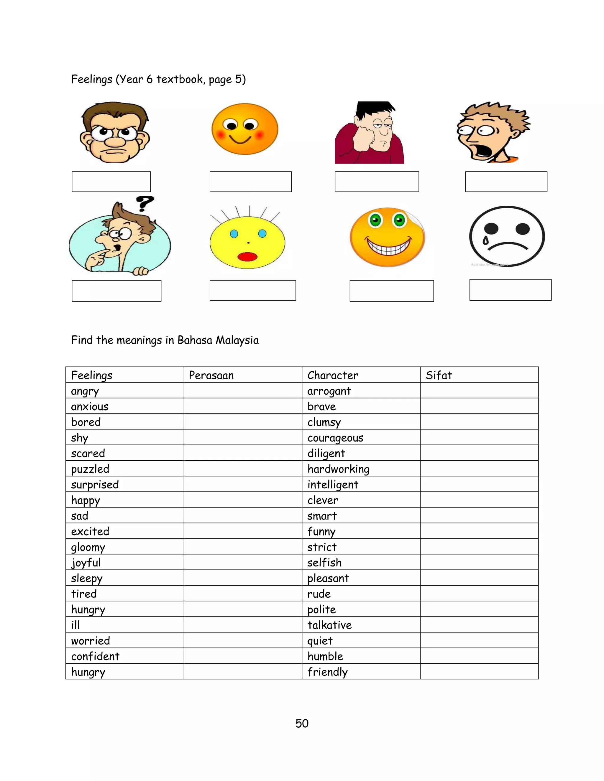 Feelings (Year 6 textbook, page 5)




Find the meanings in Bahasa Malaysia


Feelings              Perasaan          Character     Sifat
angry                                   arrogant
anxious                                 brave
bored                                   clumsy
shy                                     courageous
scared                                  diligent
puzzled                                 hardworking
surprised                               intelligent
happy                                   clever
sad                                     smart
excited                                 funny
gloomy                                  strict
joyful                                  selfish
sleepy                                  pleasant
tired                                   rude
hungry                                  polite
ill                                     talkative
worried                                 quiet
confident                               humble
hungry                                  friendly



                                       50
 